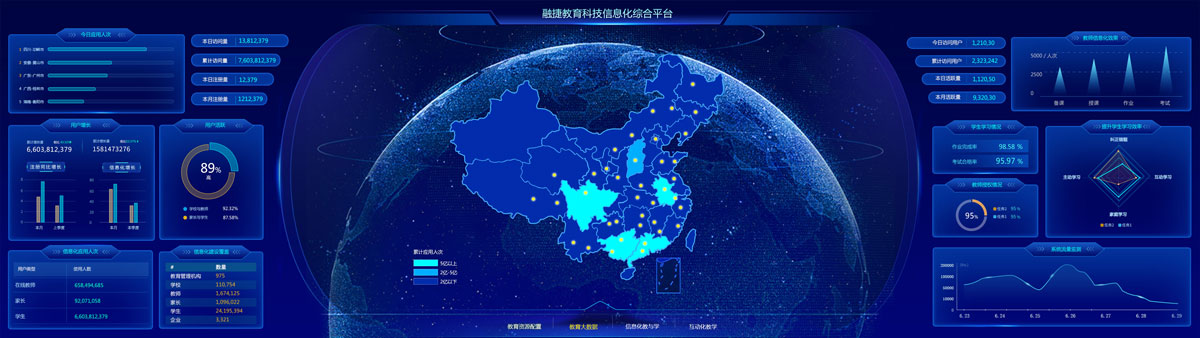 1653960617636141.jpg 教育大數據智慧大屏.jpg